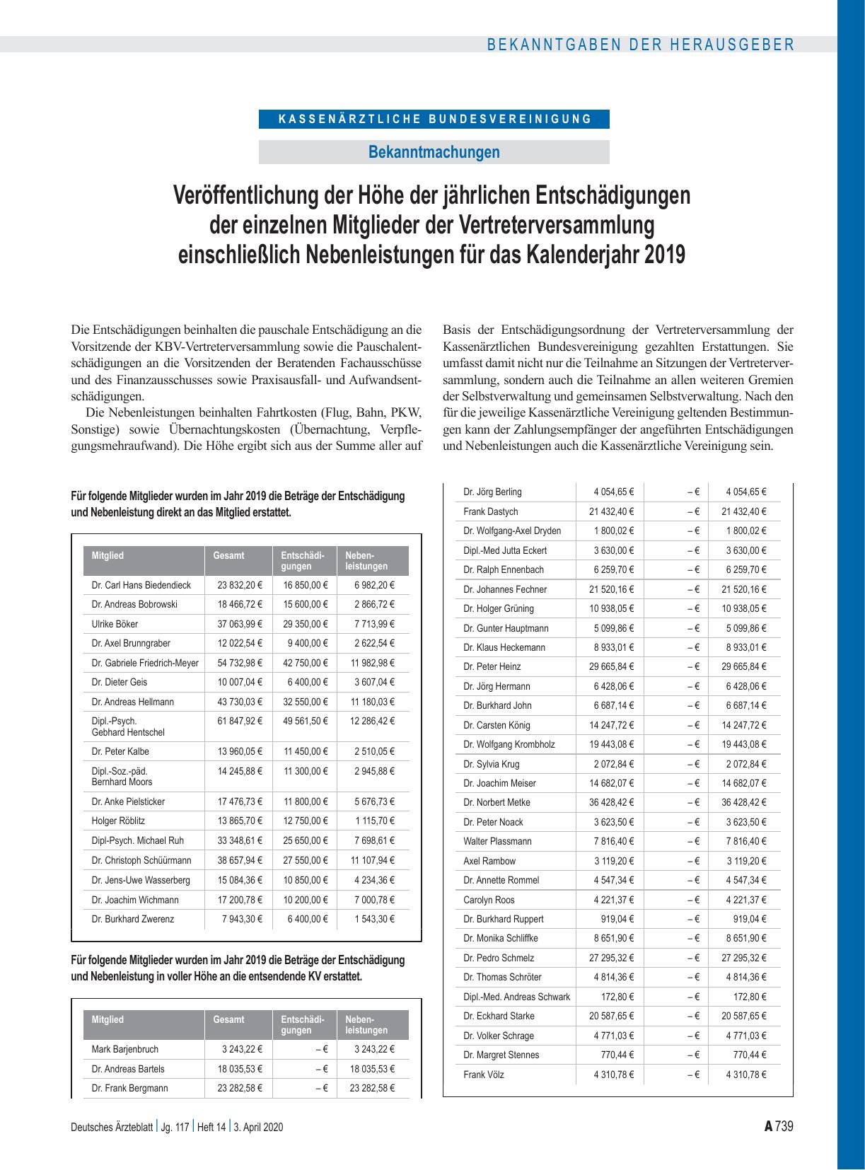 Vorschauseite 1: Veröffentlichung der Höhe der jährlichen Entschädigungen der einzelnen Mitglieder der Vertreterversammlung einschließlich Nebenleistungen für das Kalenderjahr 2019