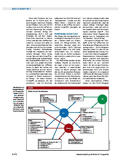 Vorschauseite 3: Adipositas-Therapie: Erstmals ein wirksames Abnehmmedikament