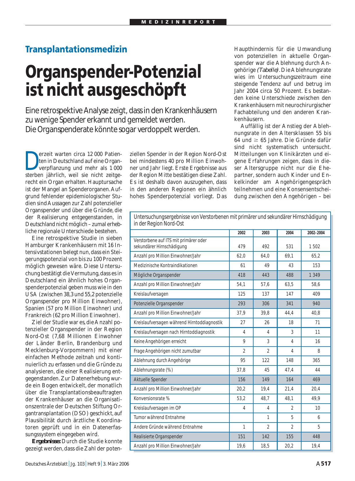 Vorschauseite 1: Transplantationsmedizin: Organspender-Potenzial ist nicht ausgeschöpft