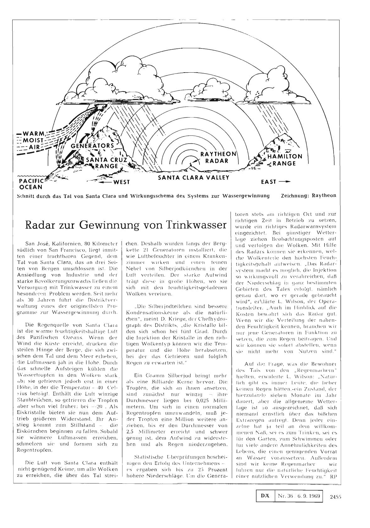 Vorschauseite 1: Radar zur Gewinnung von Trinkwasser