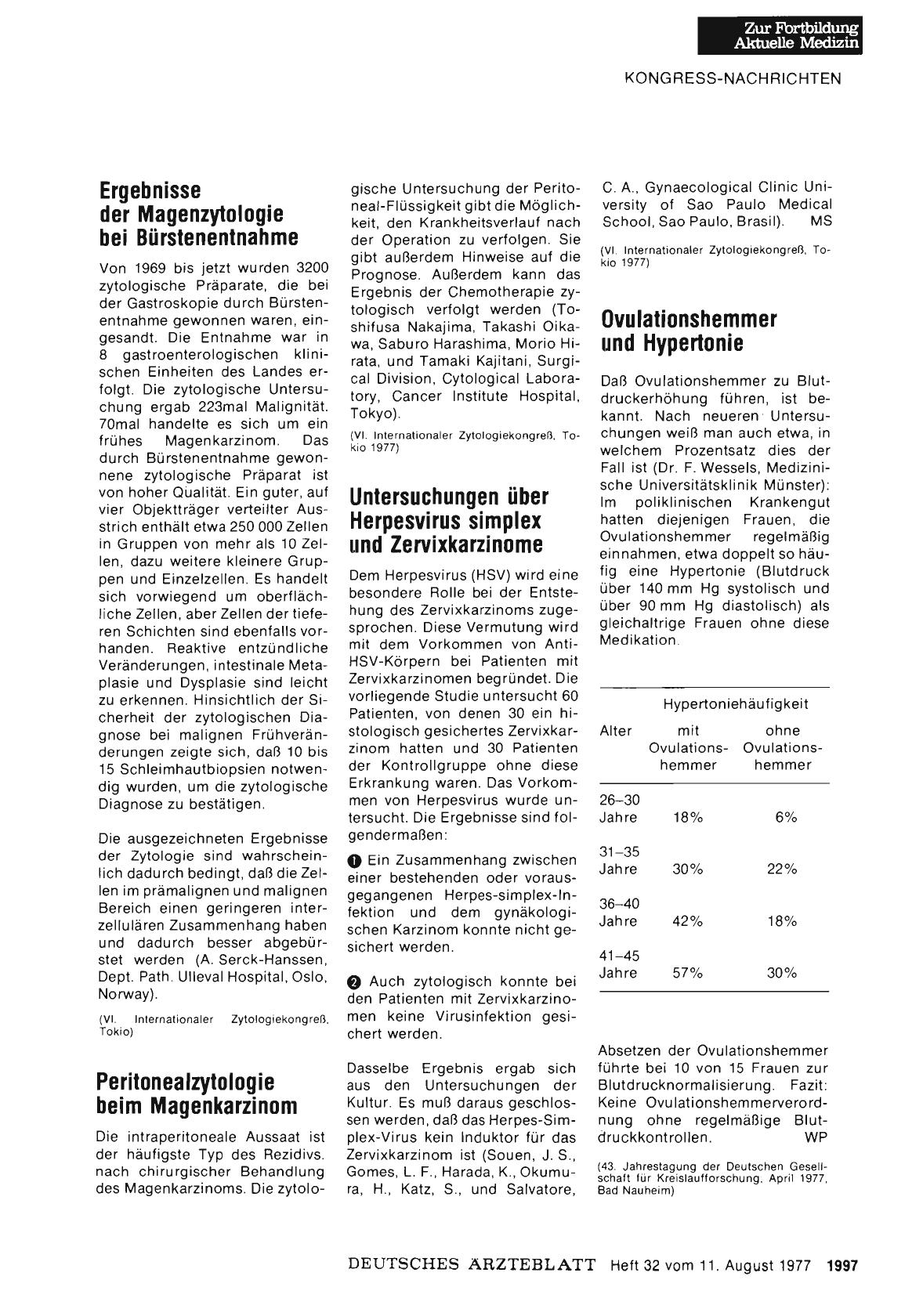 Vorschauseite 1: Ovulationshemmer und Hypertonie