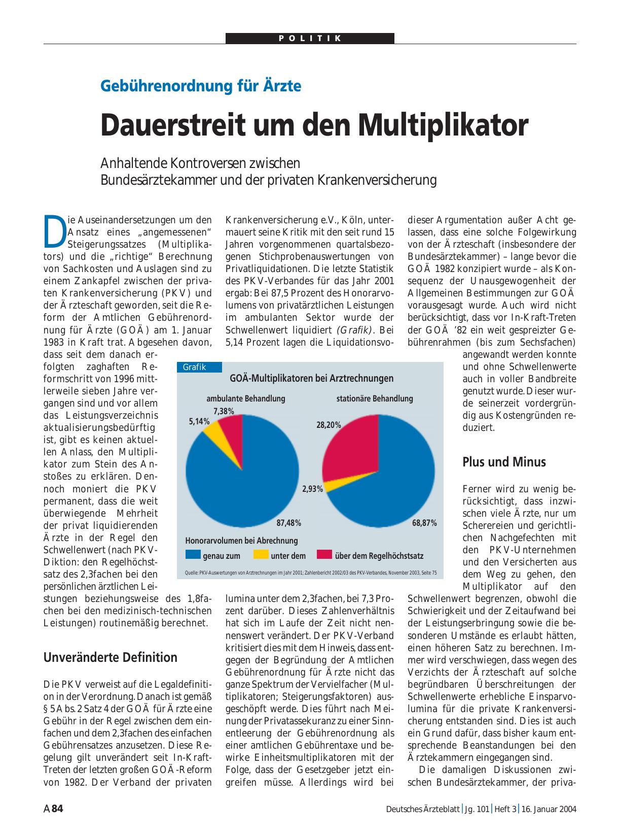 Vorschauseite 1: Gebührenordnung für Ärzte: Dauerstreit um den Multiplikator