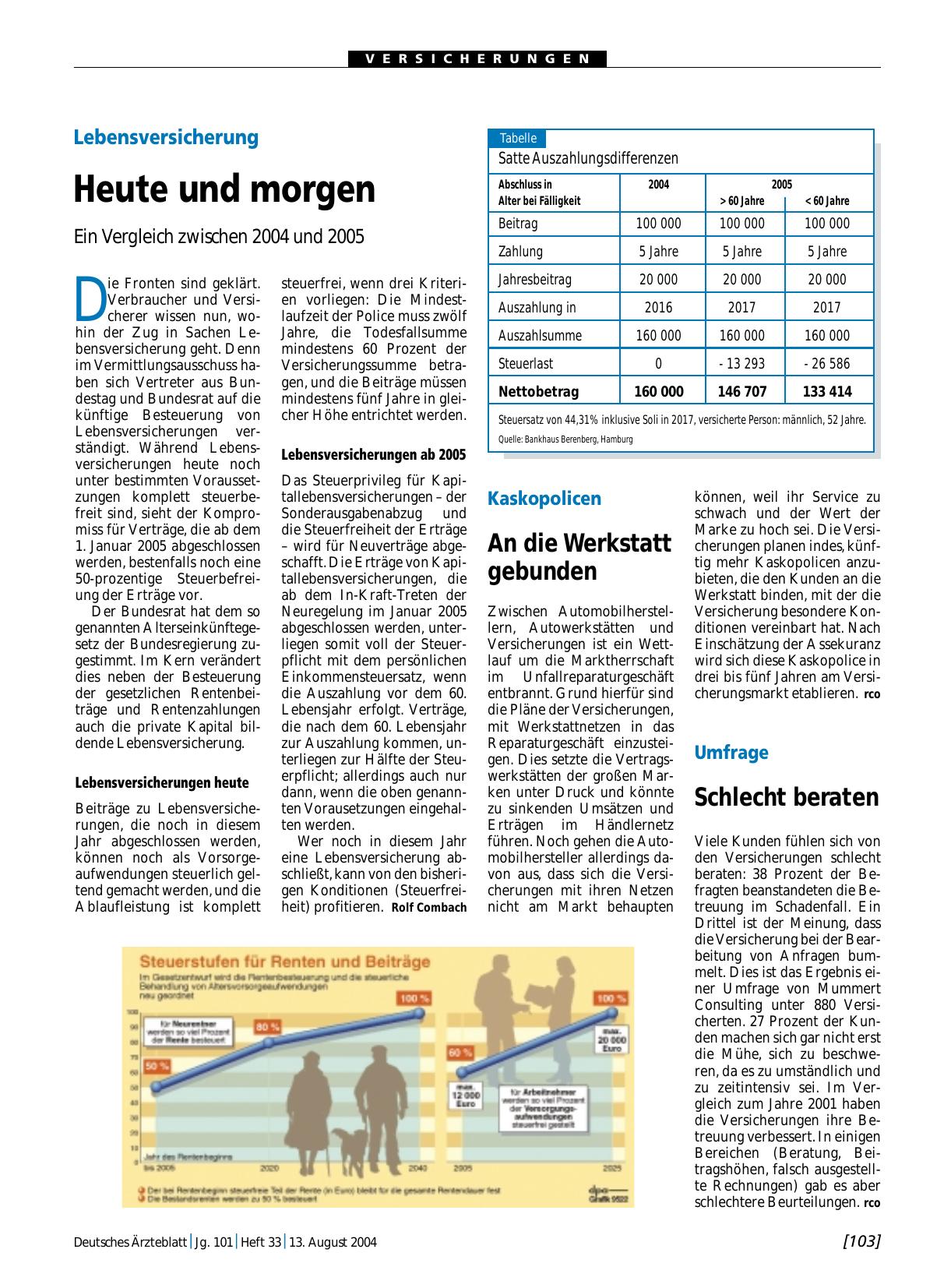 Vorschauseite 1: Lebensversicherung: Heute und morgen