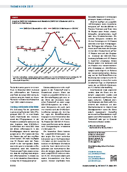 Vorschauseite 3: Impfquote und Infektionszahlen: Hessische Daten ausgewertet