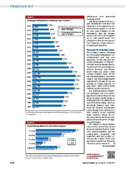 Vorschauseite 2: Schwangerschaftsabbrüche bei Minderjährigen: Erfolge durch ärztliche Prävention