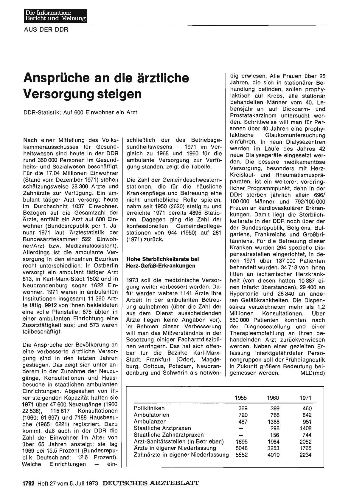 Vorschauseite 1: Ansprüche an die ärztliche Versorgung steigen: DDR-Statistik: Auf 600 Einwohner ein Arzt