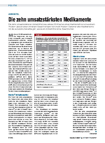 Vorschauseite 1: Arzneimittel: Die zehn umsatzstärksten Medikamente