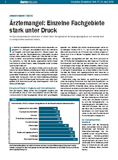 Vorschauseite 1: Ärztemangel: Einzelne Fachgebiete stark unter Druck
