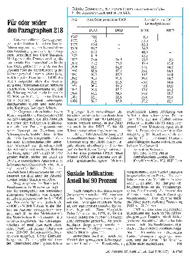 Vorschauseite 1: Soziale Indikation: Anteil bei 90 Prozent