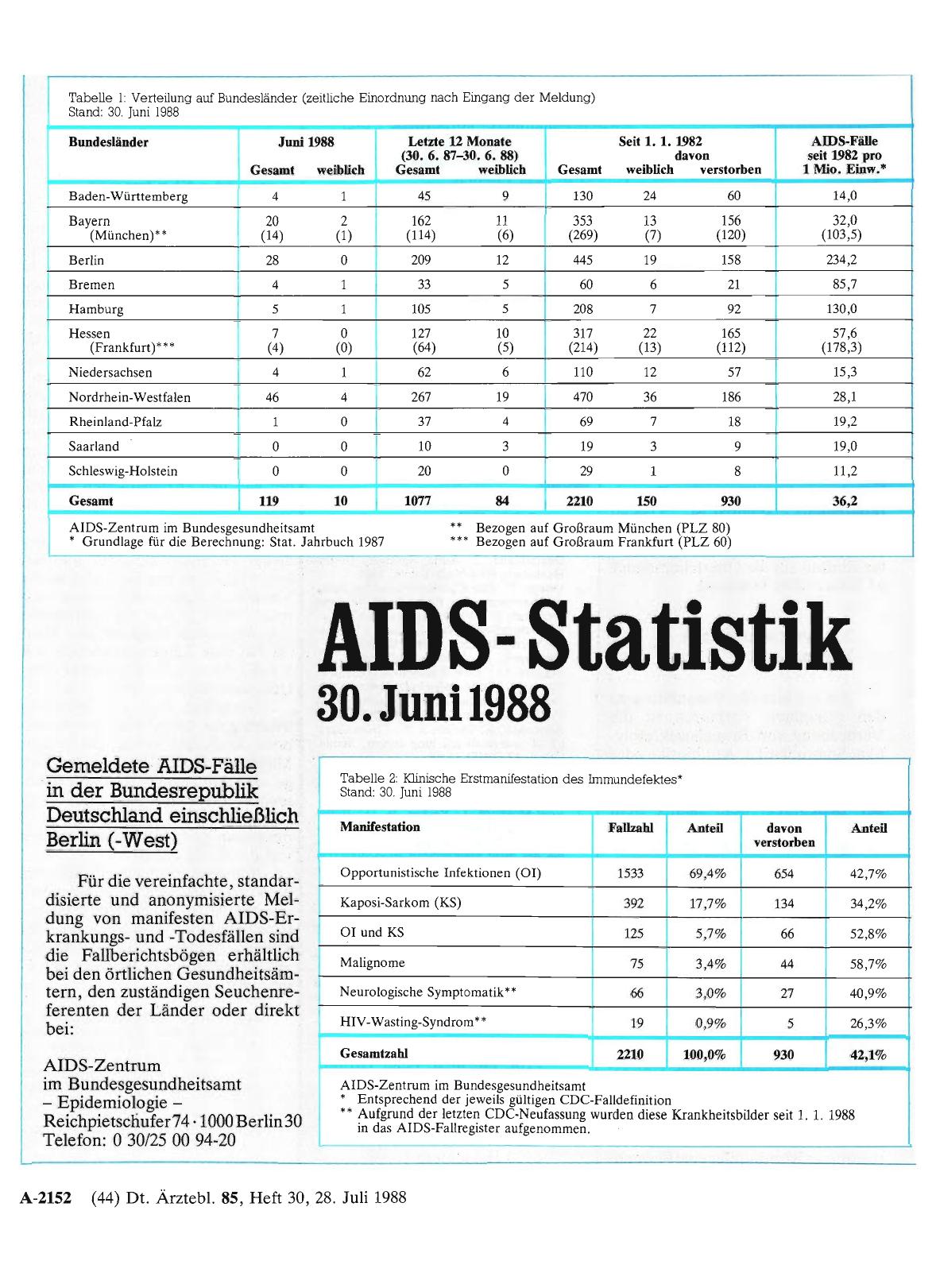 Vorschauseite 1: AIDS-Statistik