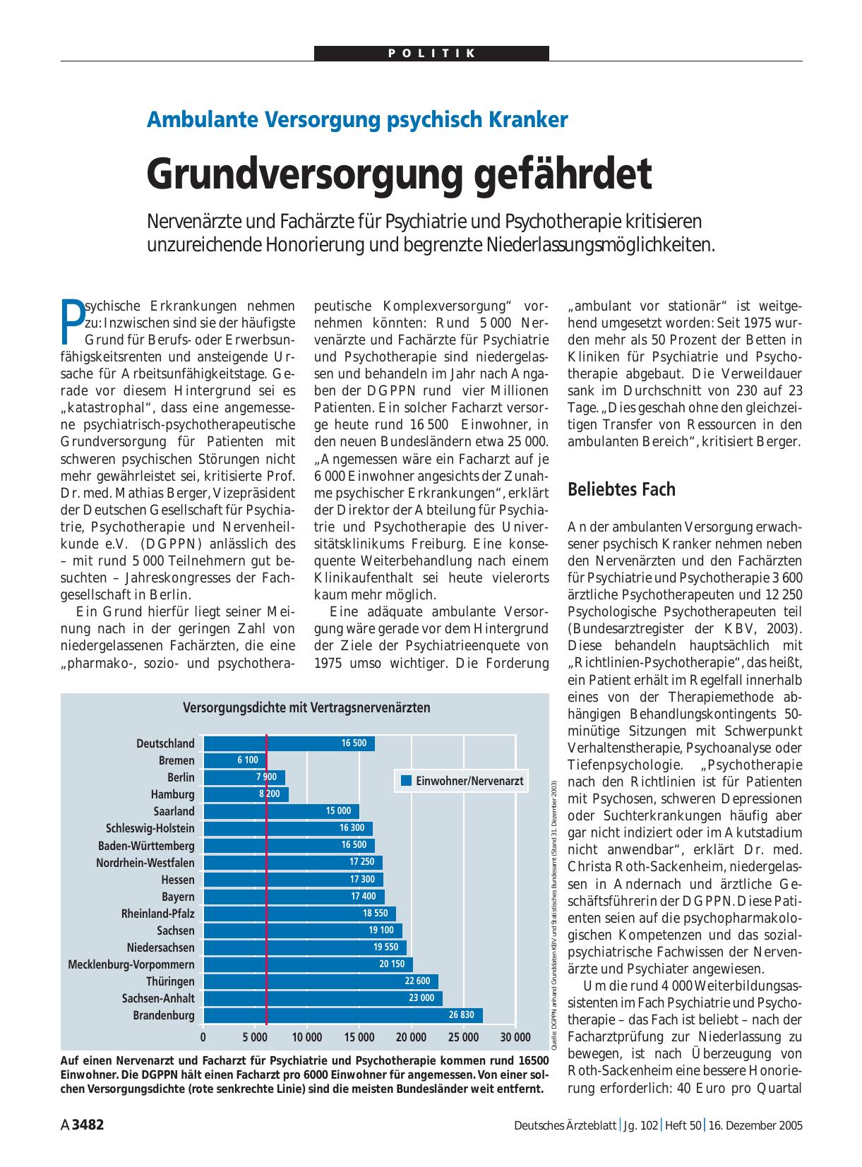 Vorschauseite 1: Ambulante Versorgung psychisch Kranker: Grundversorgung gefährdet