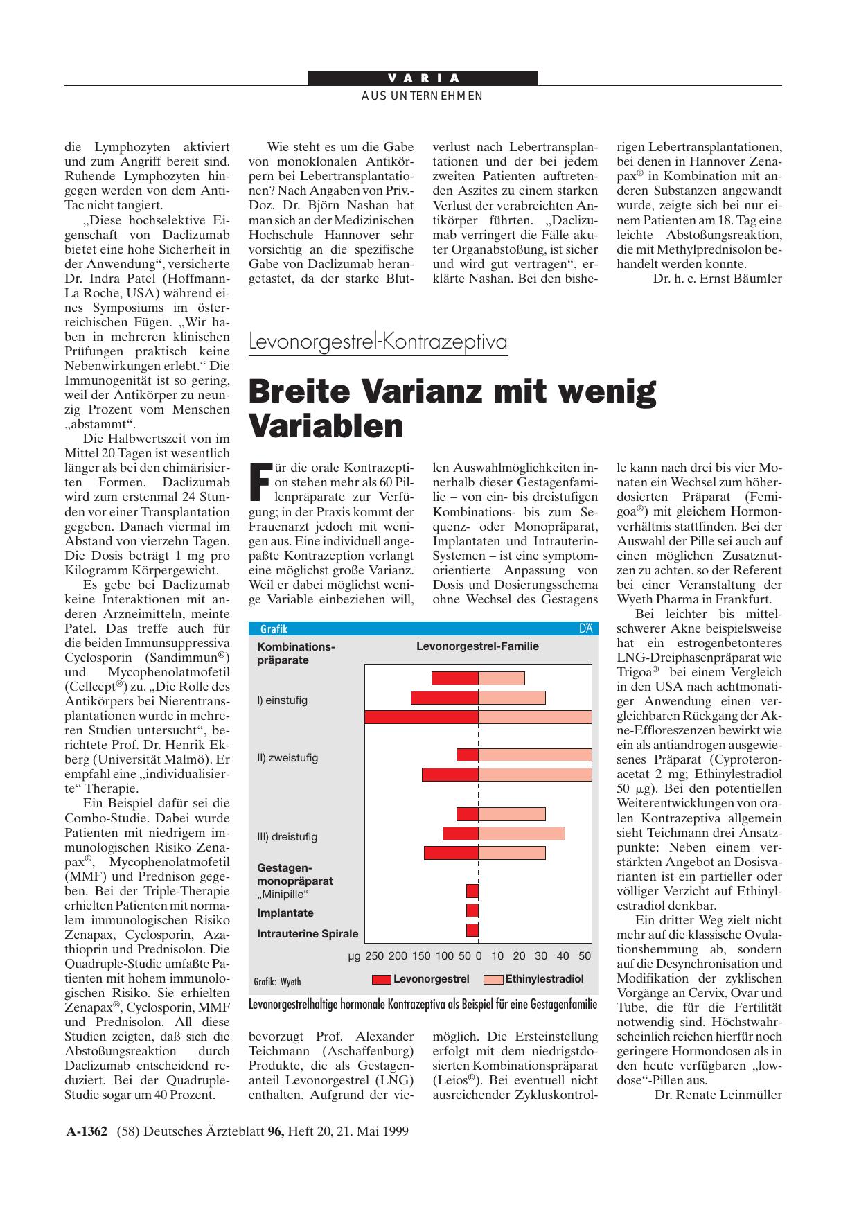 Vorschauseite 1: Levonorgestrel-Kontrazeptiva: Breite Varianz mit wenig Variablen