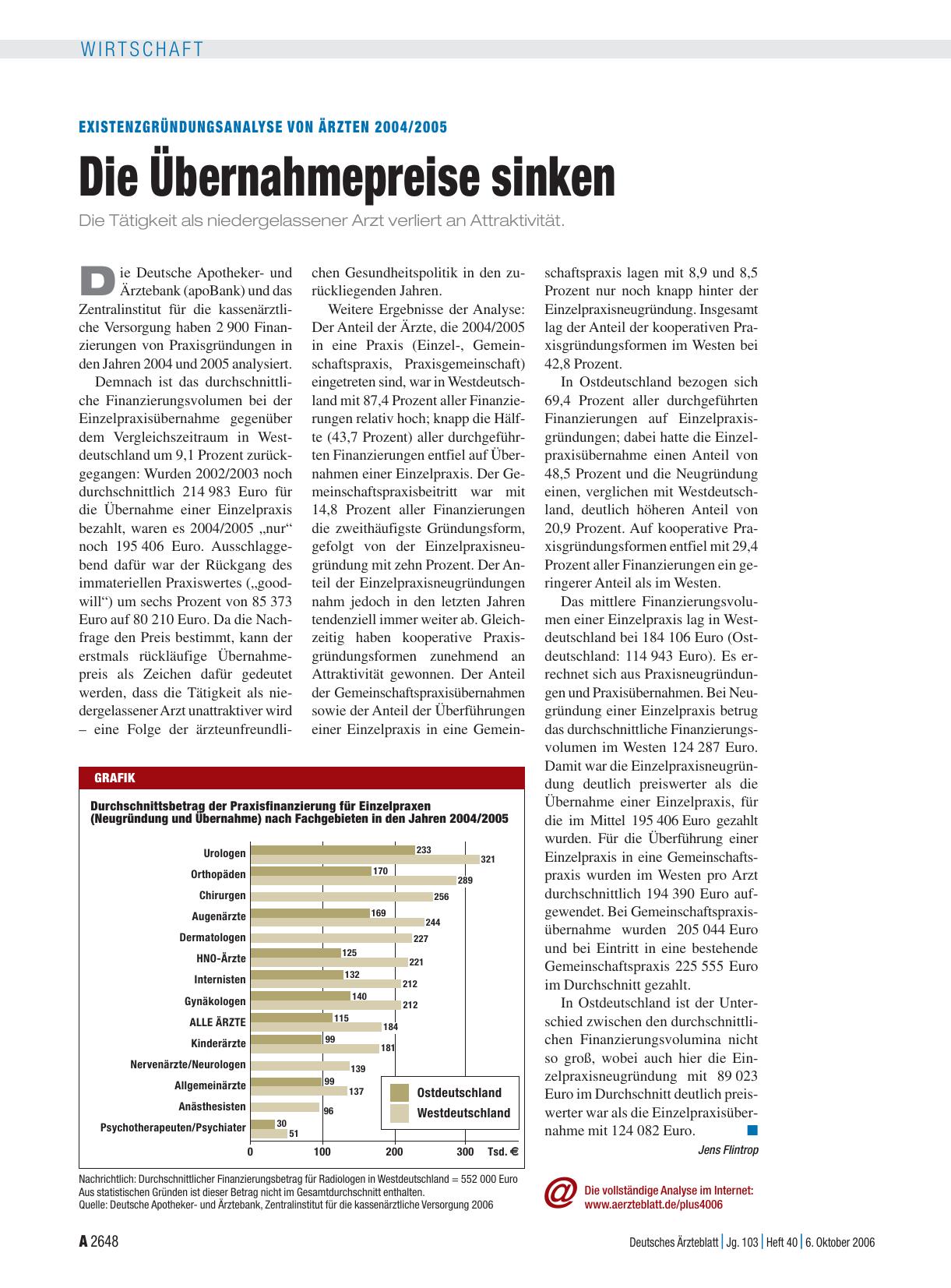 Vorschauseite 1: Existenzgründungsanalyse von Ärzten 2004/2005: Die Übernahmepreise sinken