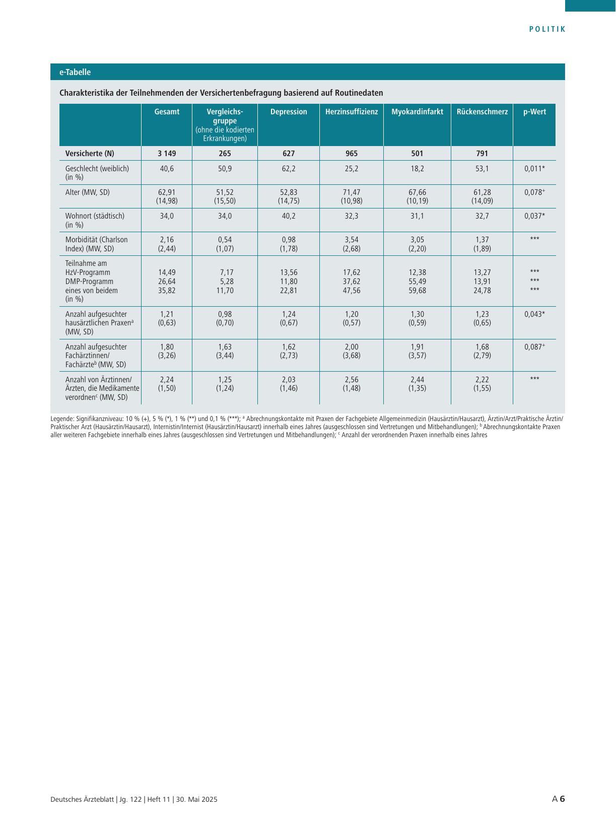Vorschauseite 6: Patientensteuerung: Präferenz und Akzeptanz von strukturierenden Instrumenten