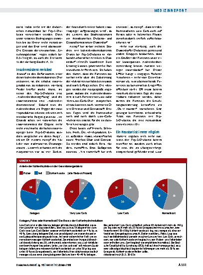 Vorschauseite 2: Gegen Diabetes und Adipositas: Dein Freund, der Ketonkörper