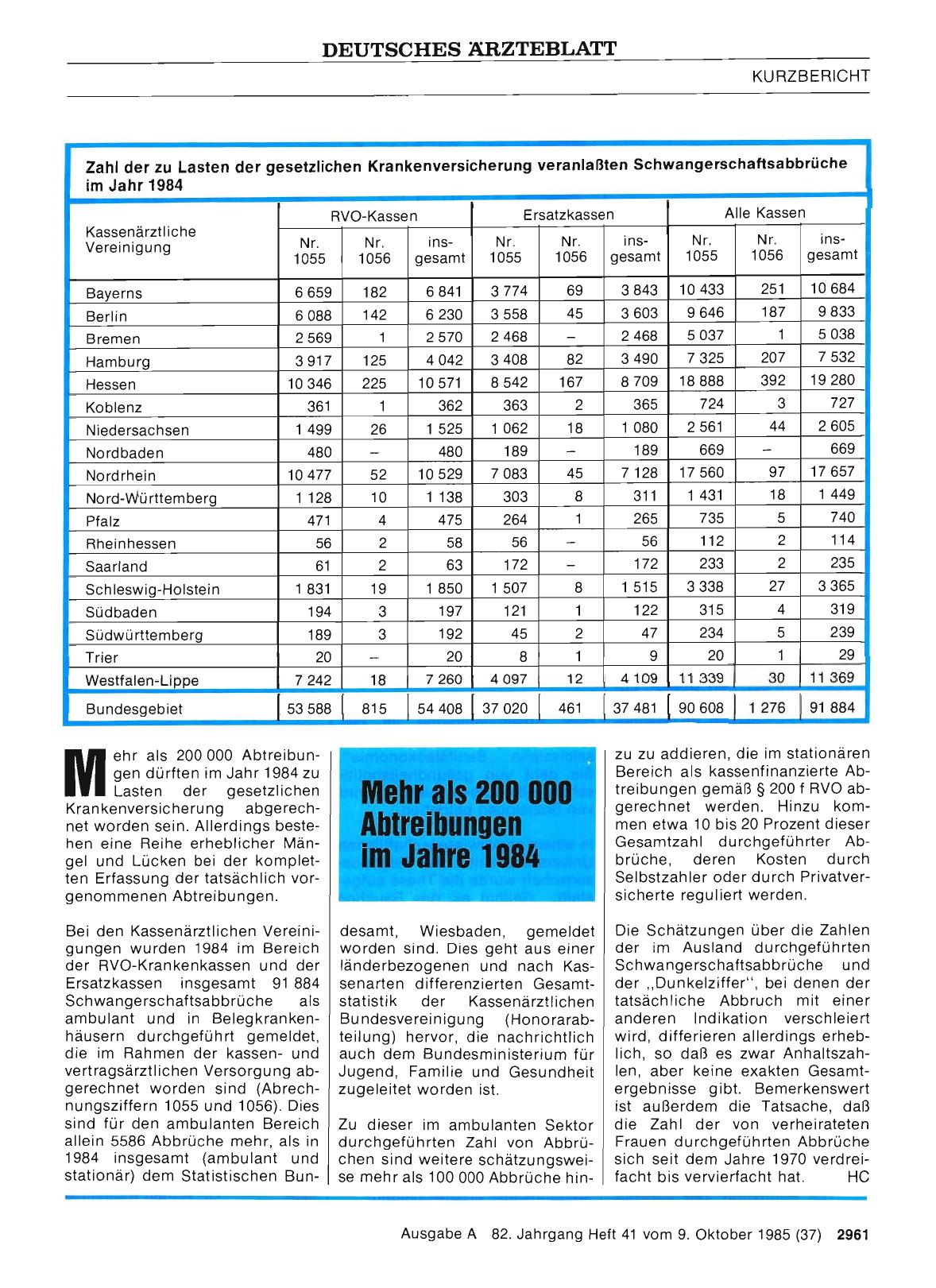 Vorschauseite 1: Mehr als 200 000 Abtreibungen im Jahr 1984