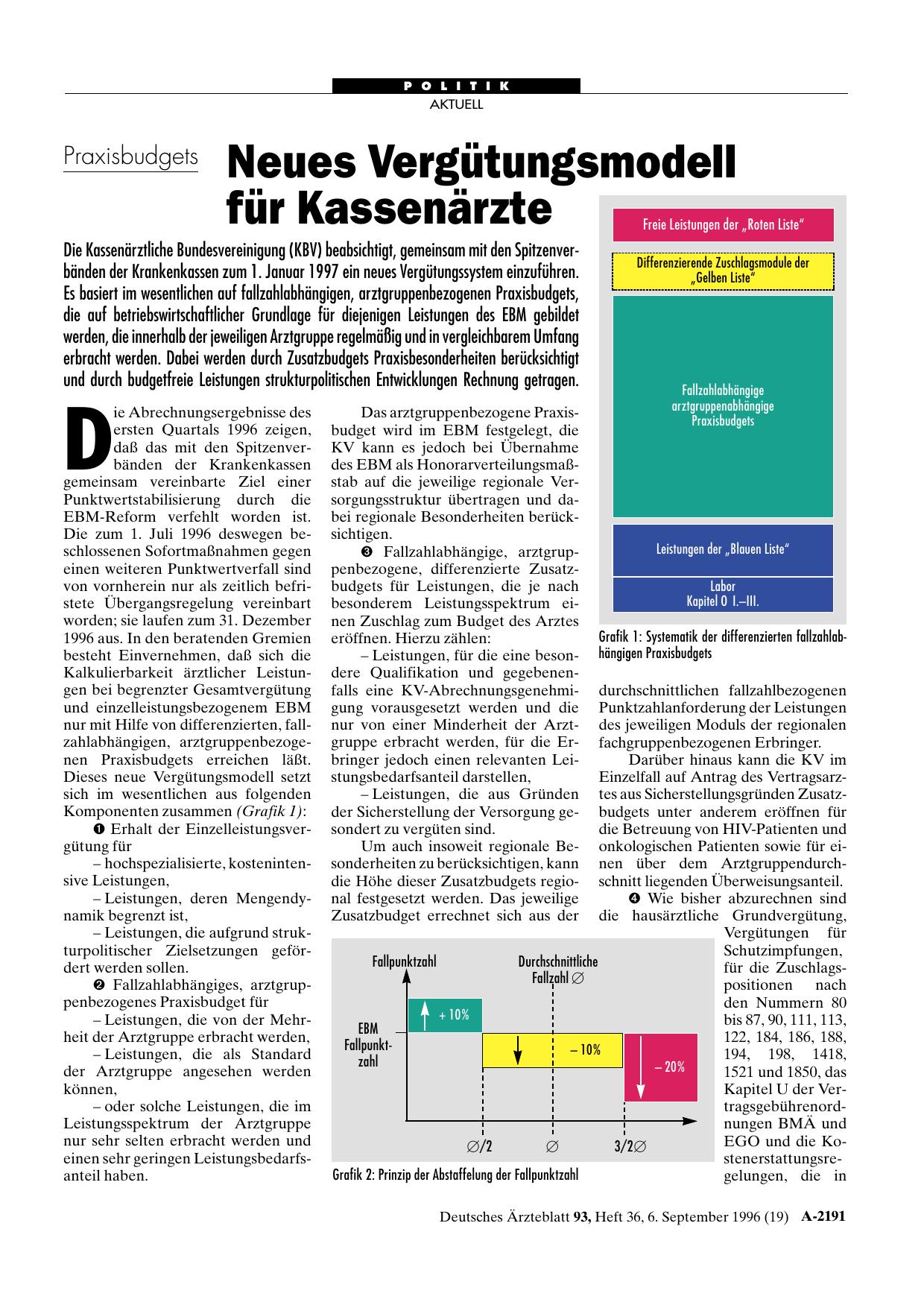 Vorschauseite 1: Praxisbudgets: Neues Vergütungsmodell für Kassenärzte