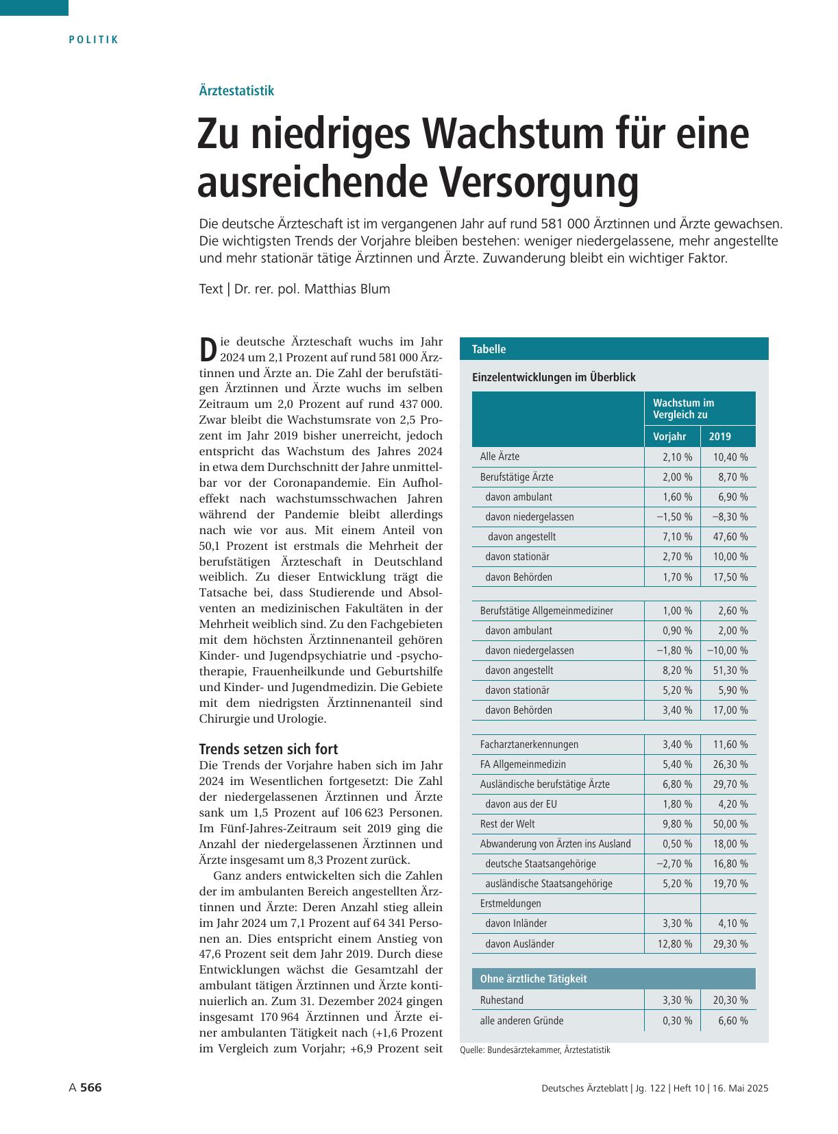 Vorschauseite 1: Ärztestatistik: Zu niedriges Wachstum für eine ausreichende Versorgung