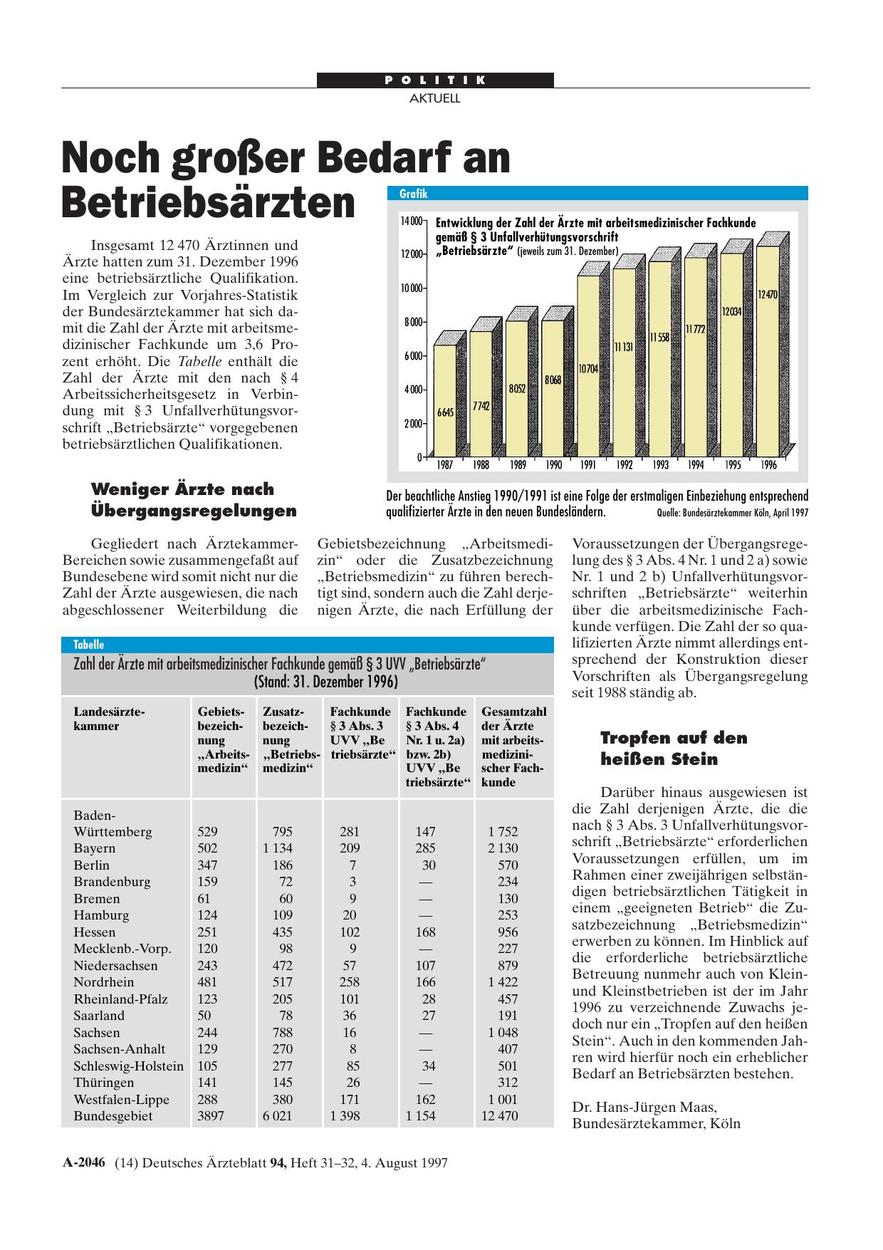 Vorschauseite 1: Noch großer Bedarf an Betriebsärzten