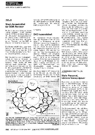 Vorschauseite 1: Das Geflecht der Sozialleistungen