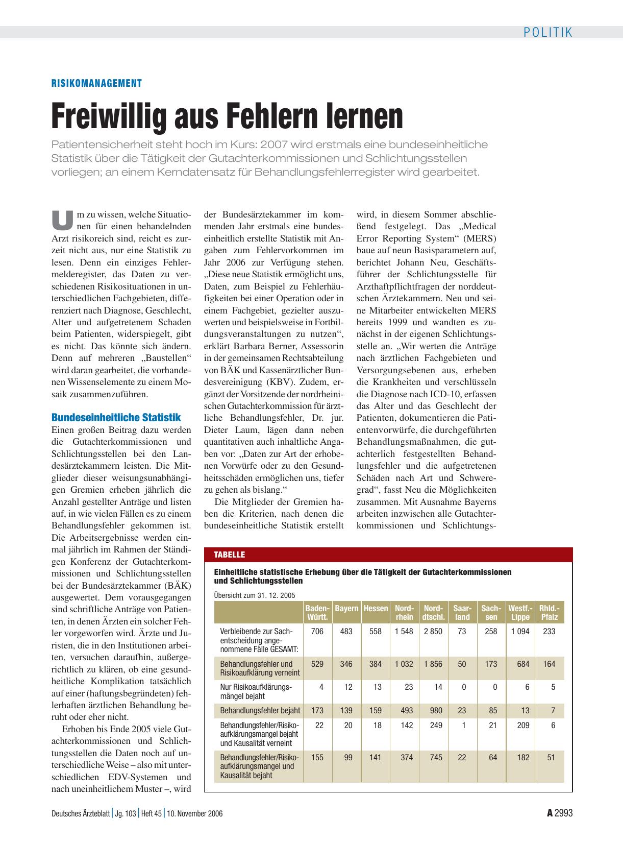 Vorschauseite 1: Risikomanagement: Freiwillig aus Fehlern lernen