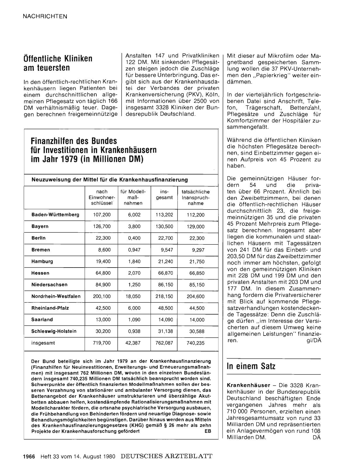 Vorschauseite 1: Öffentliche Kliniken am teuersten
