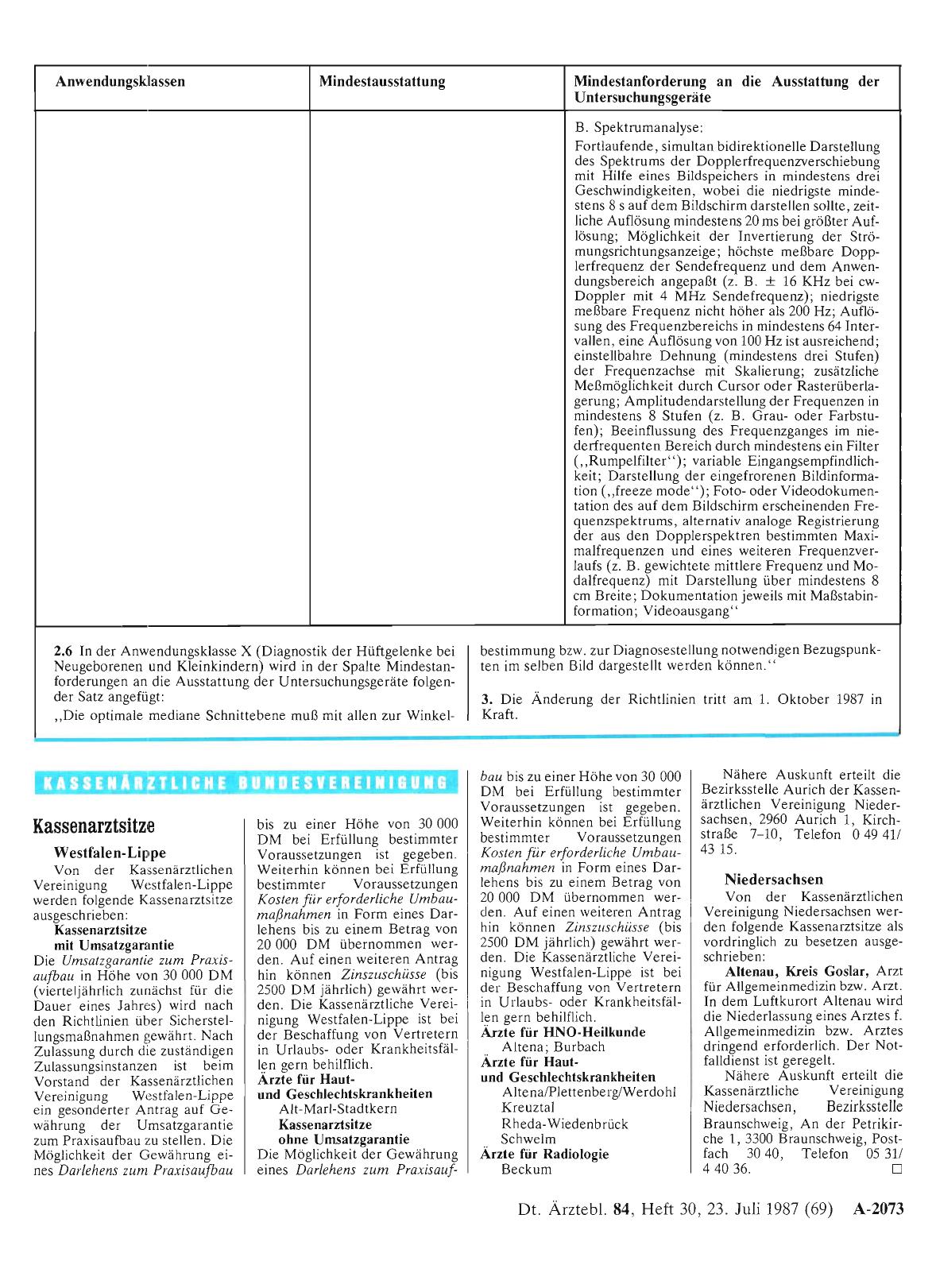 Vorschauseite 1: Kassenarztsitze