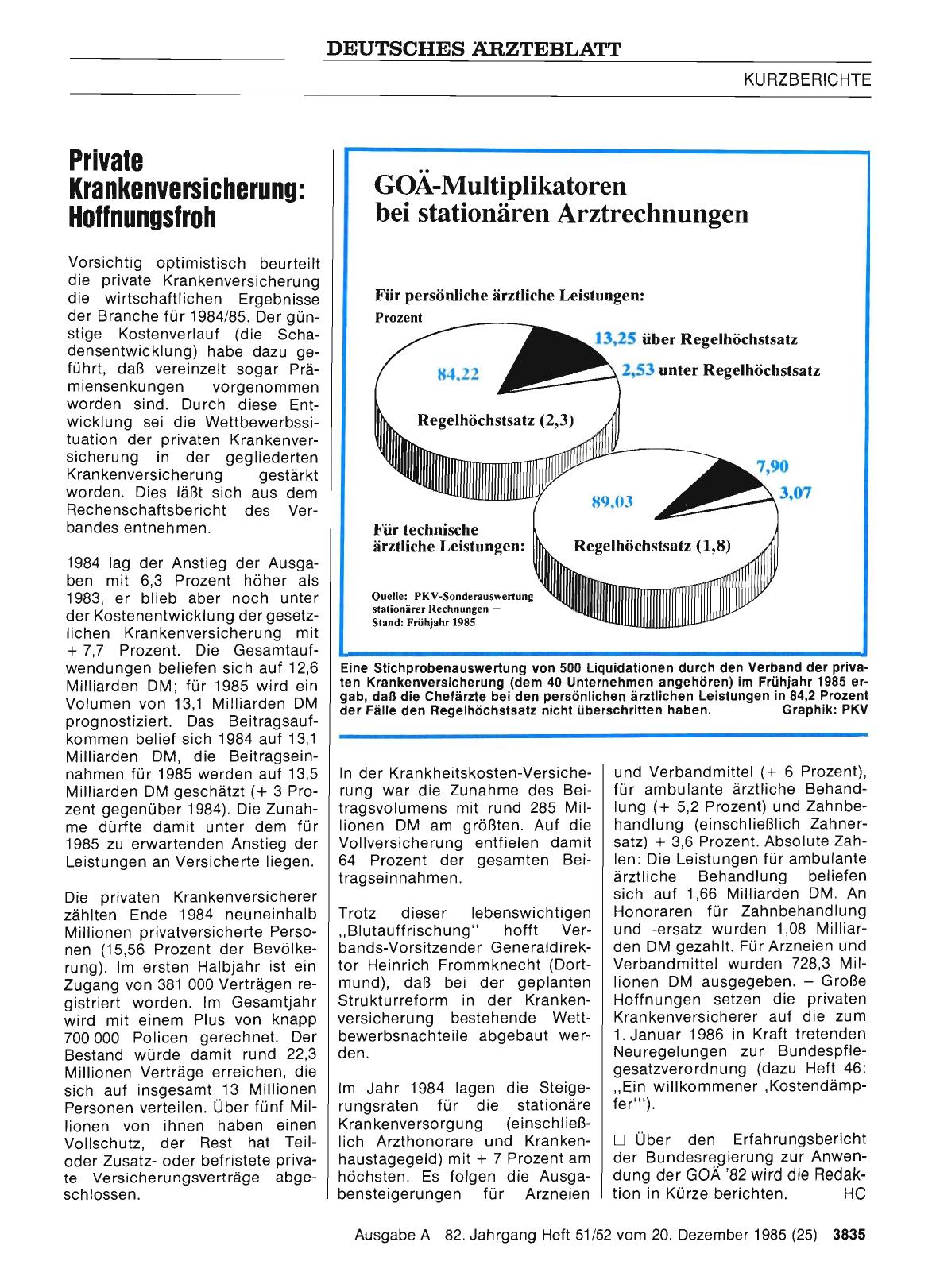 Vorschauseite 1: Private Krankenversicherung: Hoffnungsfroh