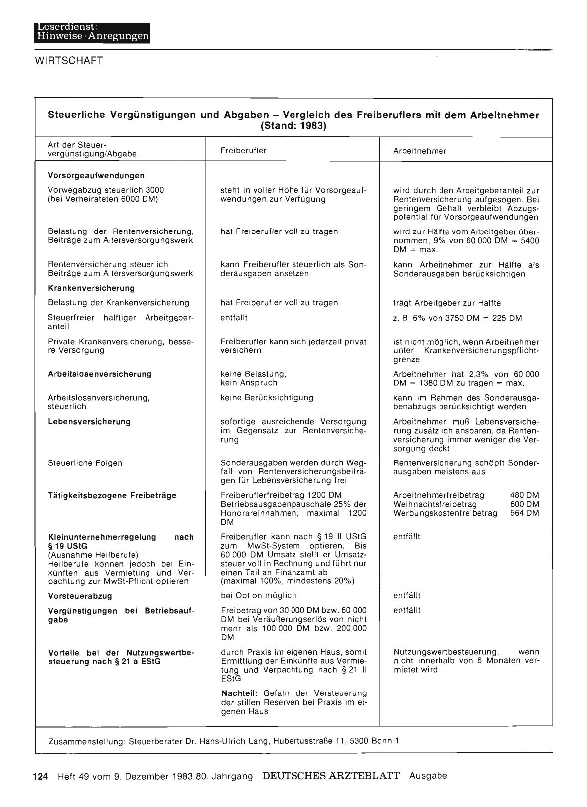 Vorschauseite 1: Steuerliche Vergünstigungen und Abgaben — Vergleich des Freiberuflers mit dem Arbeitnehmer (Stand: 1983)