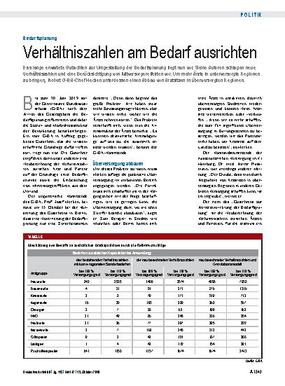 Vorschauseite 1: Bedarfsplanung: Verhältniszahlen am Bedarf ausrichten