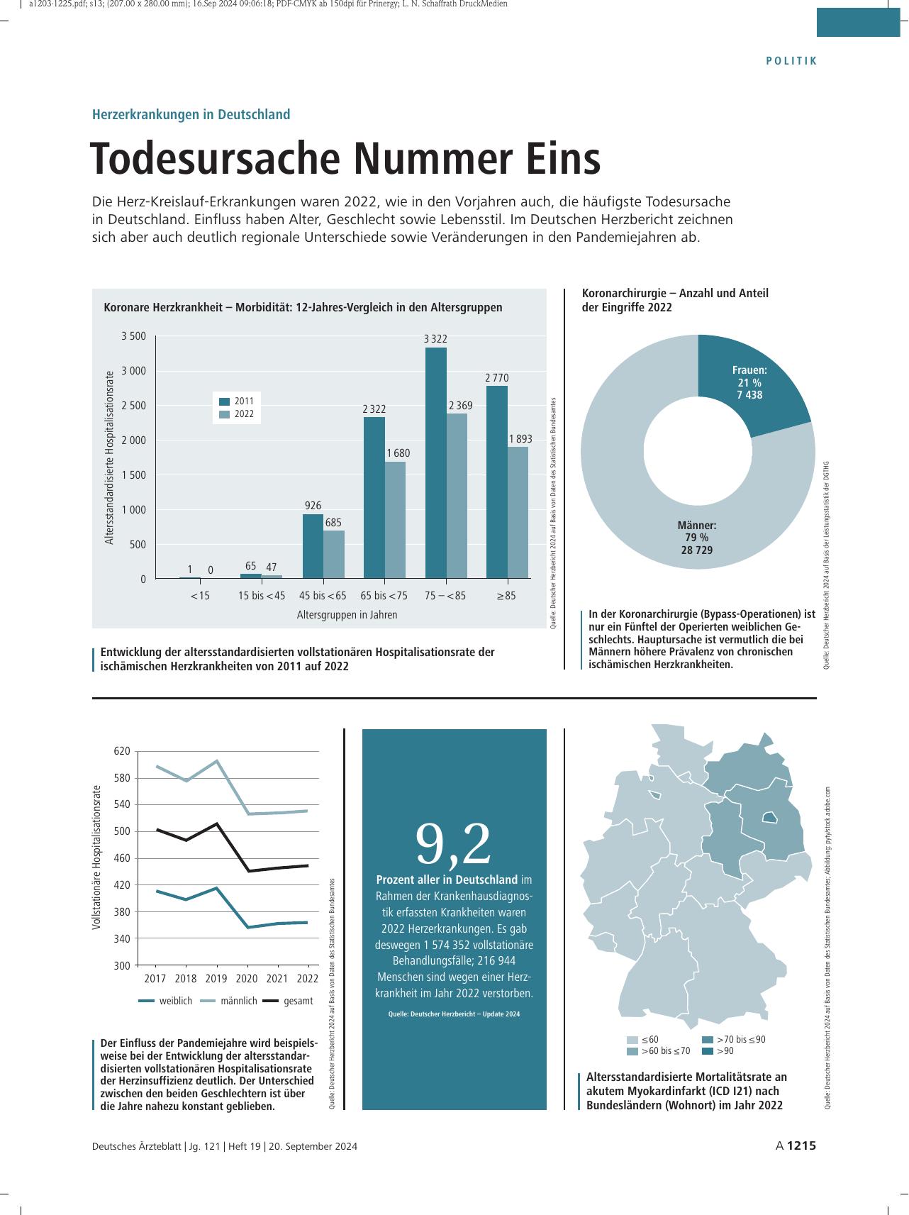 Vorschauseite 1: Herzerkrankungen in Deutschland: Todesursache Nummer Eins
