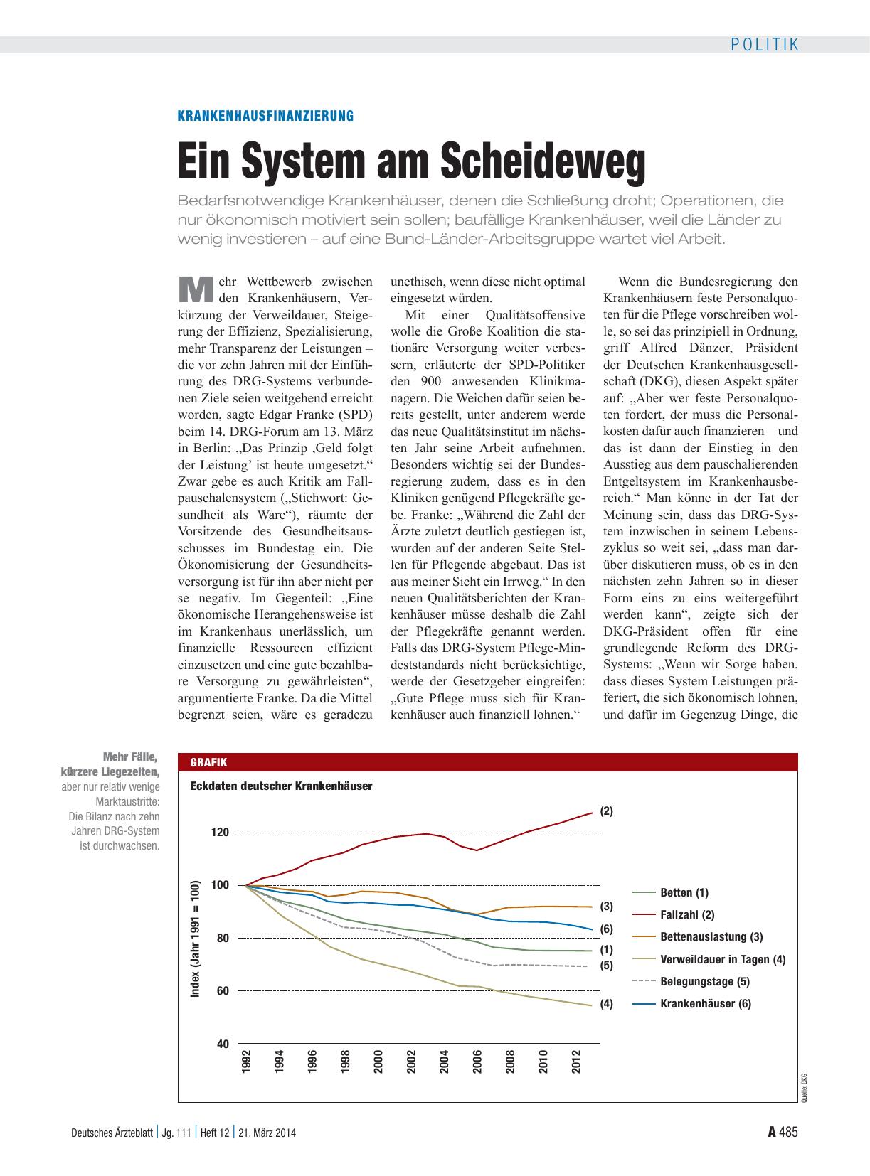 Vorschauseite 1: Krankenhausfinanzierung: Ein System am Scheideweg