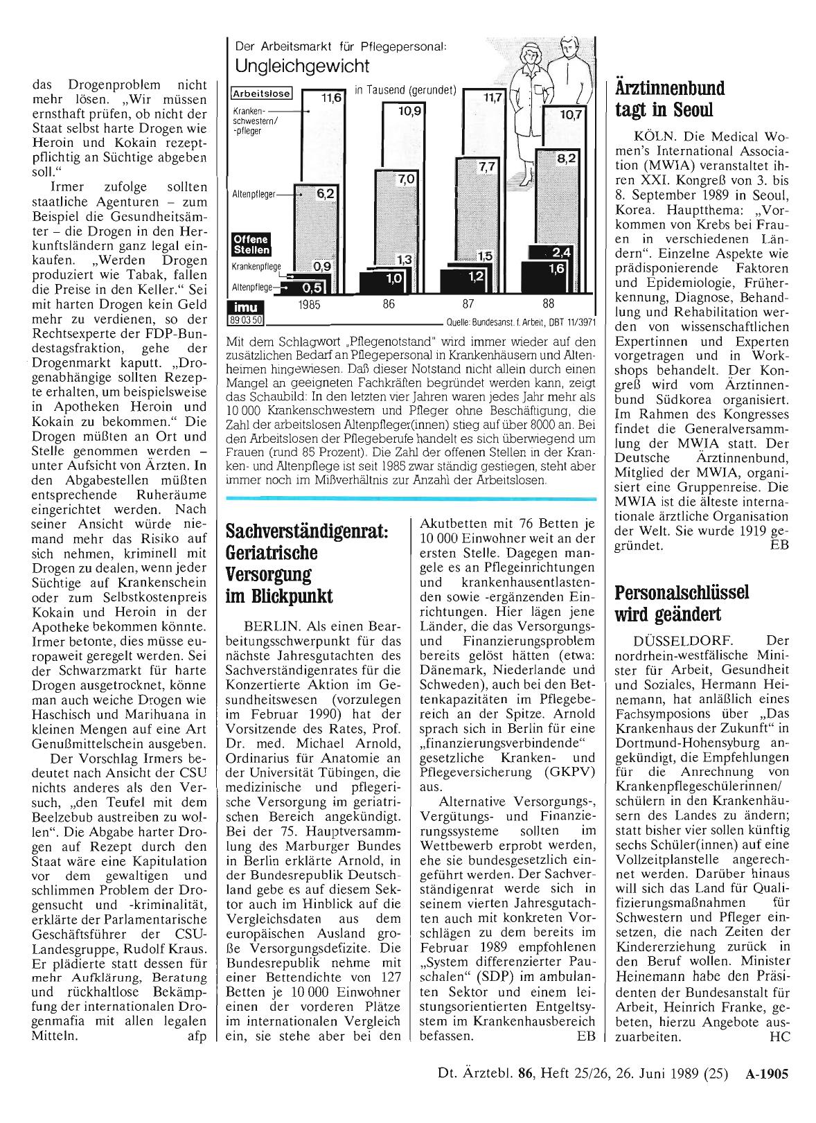 Vorschauseite 1: Der Arbeitsmarkt für Pflegepersonal: Ungleichgewicht
