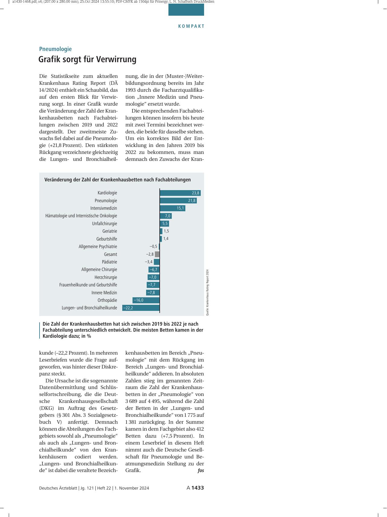 Vorschauseite 1: Pneumologie: Grafik sorgt für Verwirrung
