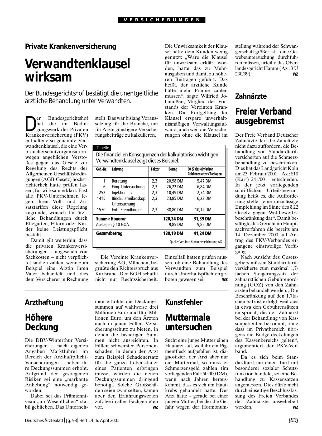 Vorschauseite 1: Kunstfehler: Muttermale untersuchen