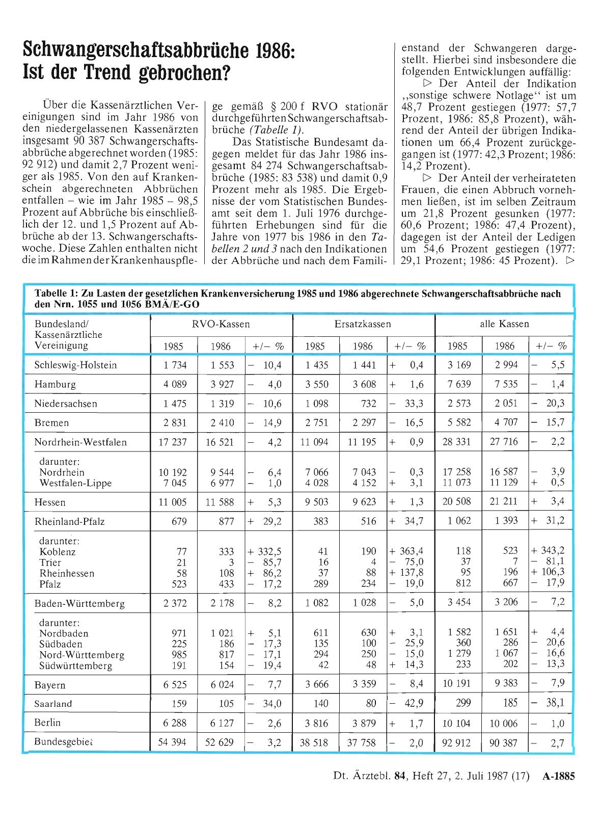 Vorschauseite 1: Schwangerschaftsabbrüche 1986: Ist der Trend gebrochen?