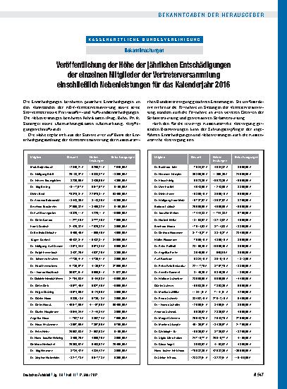 Vorschauseite 1: Veröffentlichung der Höhe der jährlichen Entschädigungen der einzelnen Mitglieder der Vertreterversammlung einschließlich Nebenleistungen für das Kalenderjahr 2016