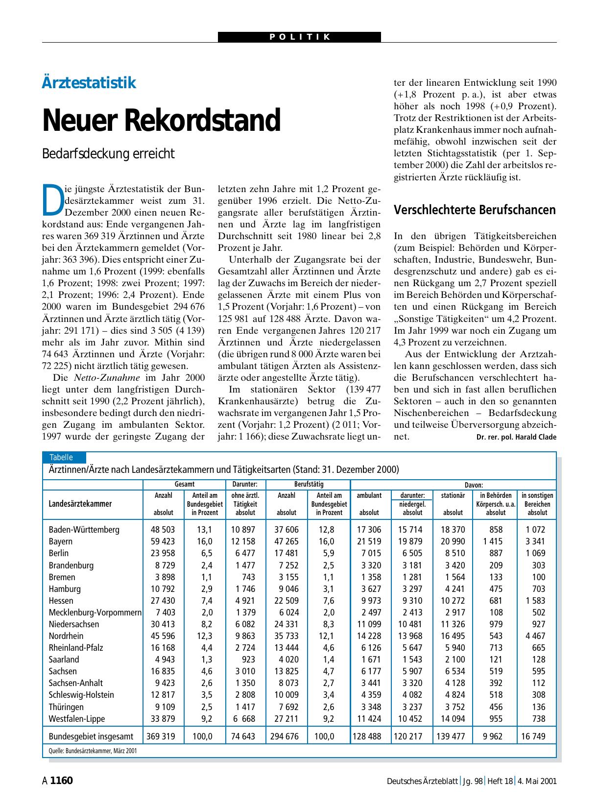 Vorschauseite 1: Ärztestatistik: Neuer Rekordstand