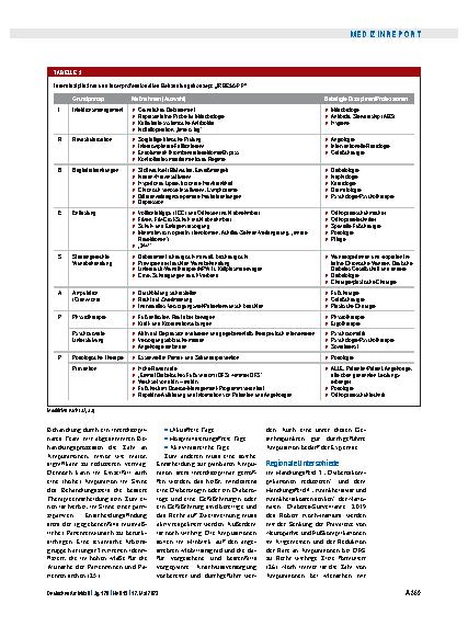 Vorschauseite 4: Diabetisches Fußsyndrom: Amputationen häufig vermeidbar