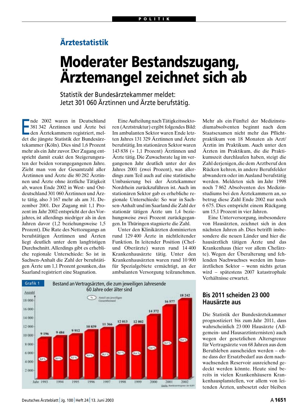 Vorschauseite 1: Ärztestatistik: Moderater Bestandszugang, Ärztemangel zeichnet sich ab