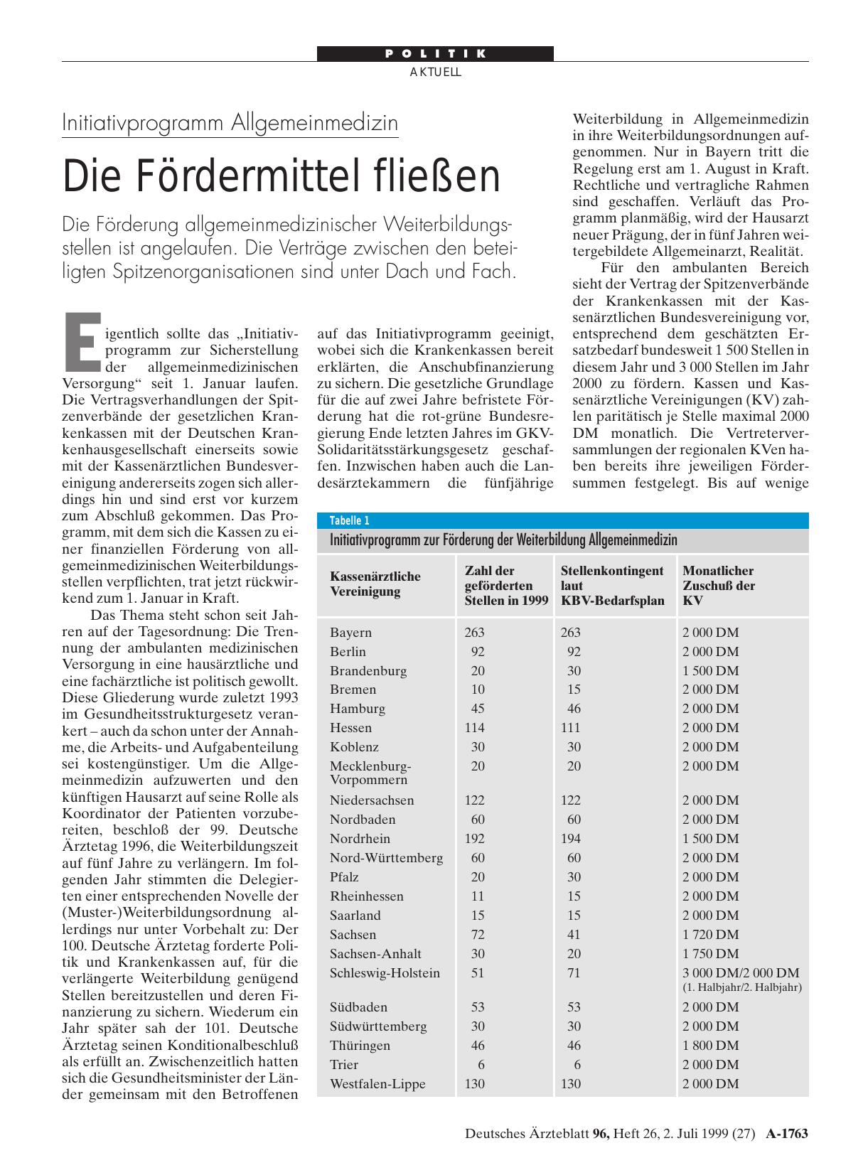 Vorschauseite 1: Initiativprogramm Allgemeinmedizin: Die Fördermittel fließen