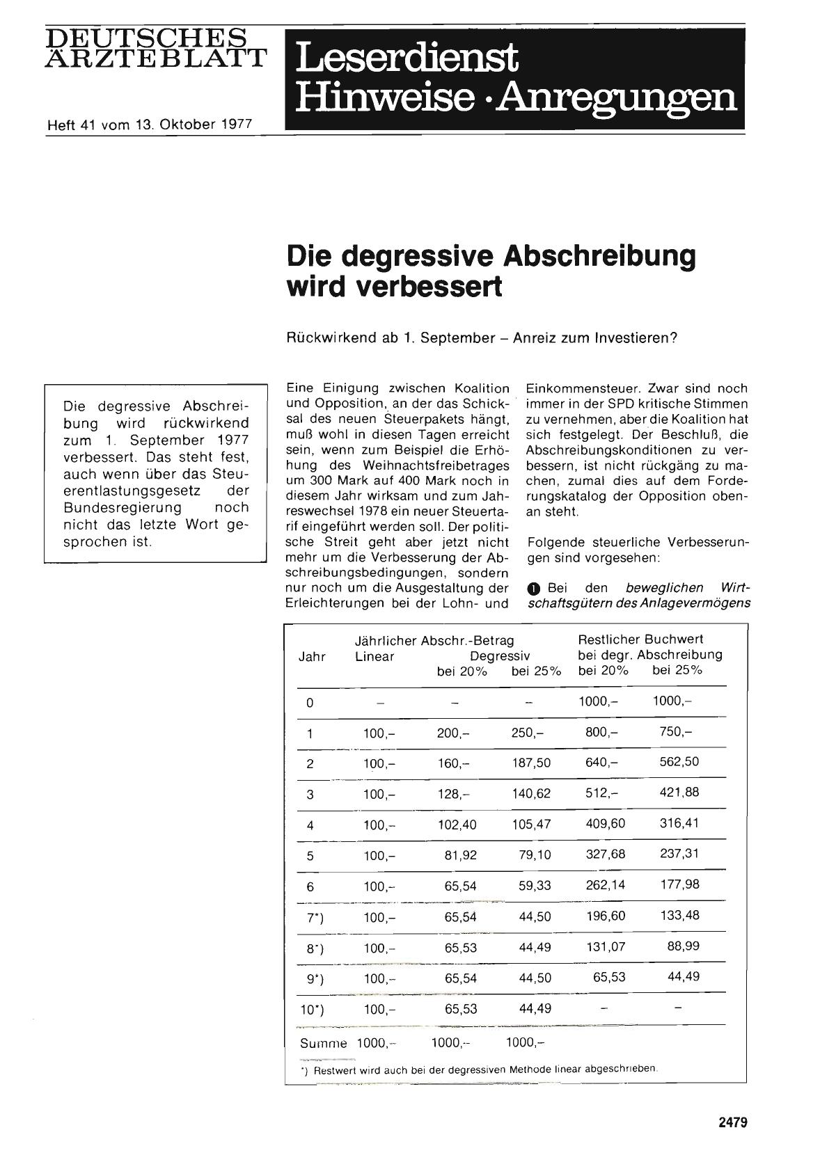 Vorschauseite 1: Die degressive Abschreibung wird verbessert: Rückwirkend ab 1. September - Anreiz zum Investieren?