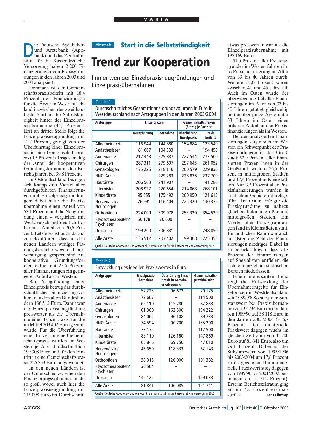 Vorschauseite 1: Start in die Selbstständigkeit: Trend zur Kooperation