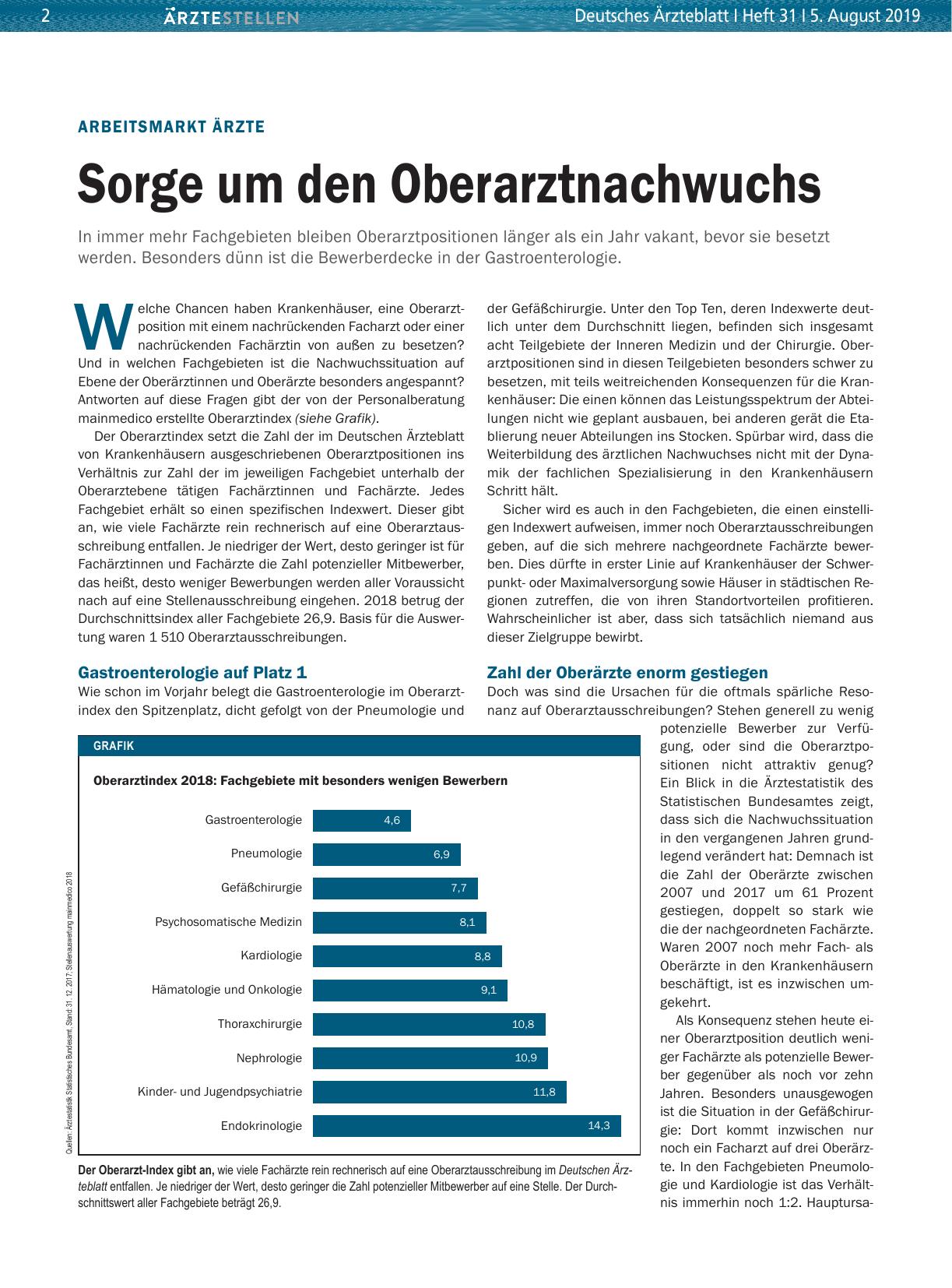 Vorschauseite 1: Arbeitsmarkt Ärzte: Sorge um den Oberarztnachwuchs