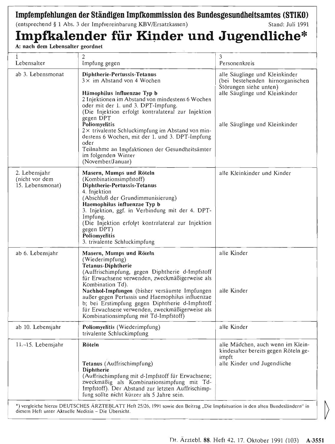 Vorschauseite 1: Impfempfehlungen der Ständigen Impfkommission des Bundesgesundheitsamtes (STIKO)