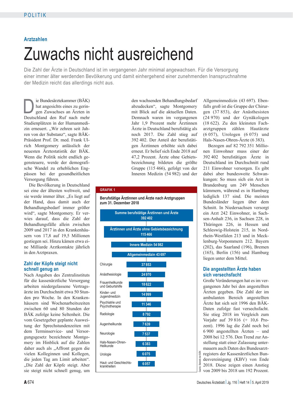 Vorschauseite 1: Arztzahlen: Zuwachs nicht ausreichend