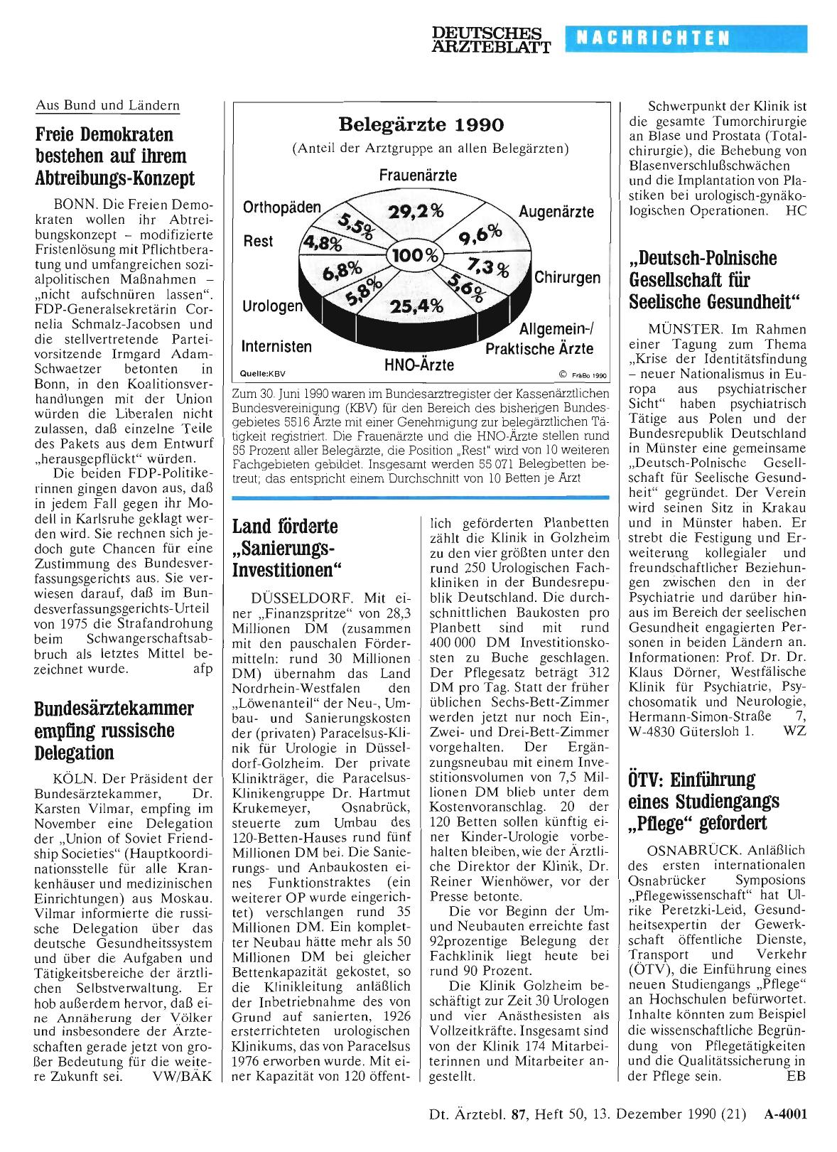 Vorschauseite 1: Belegärzte 1990: Anteil der Arztgruppe an allen Belegärzten