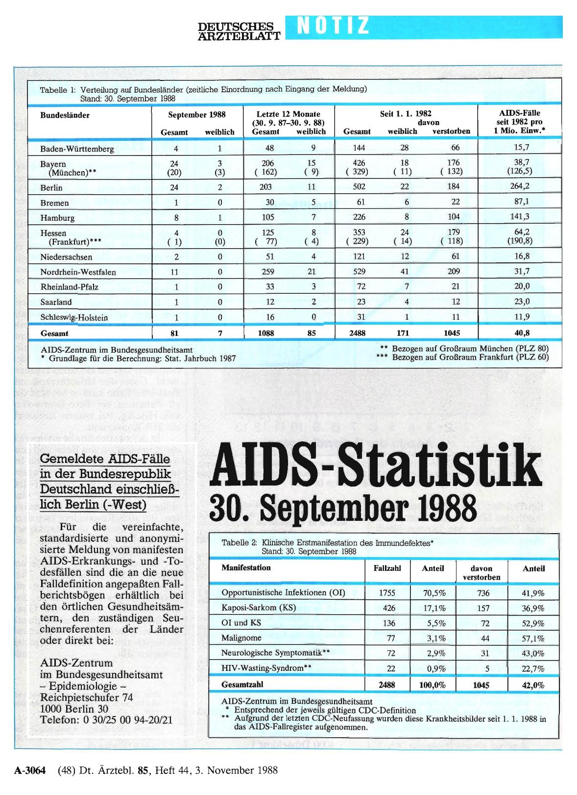 Vorschauseite 1: AIDS-Statistik 30. September 1988