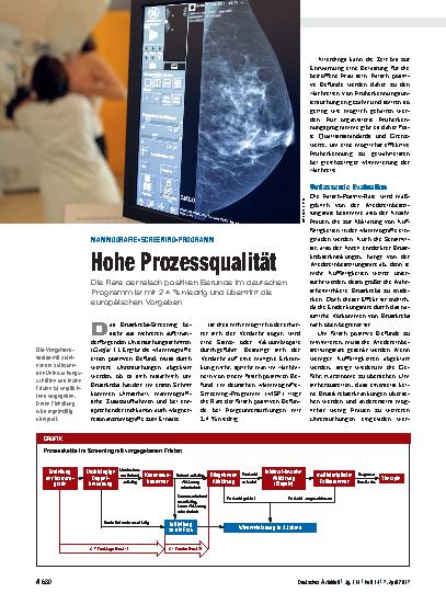Vorschauseite 1: Mammografie-Screening-Programm: Hohe Prozessqualität