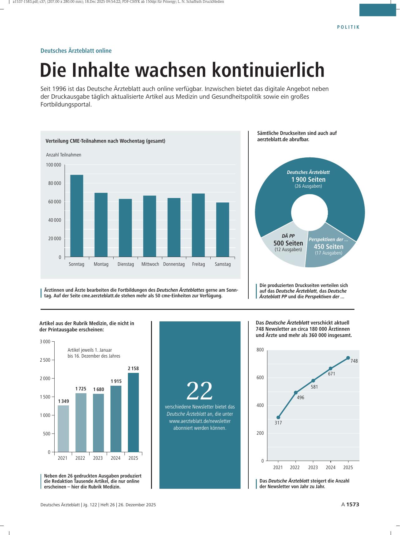Vorschauseite 1: Deutsches Ärzteblatt online: Die Inhalte wachsen kontinuierlich